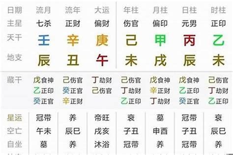 男女八字|生辰八字免費測算